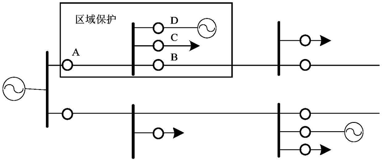 Multi-branch fault determination method and system for active distribution network