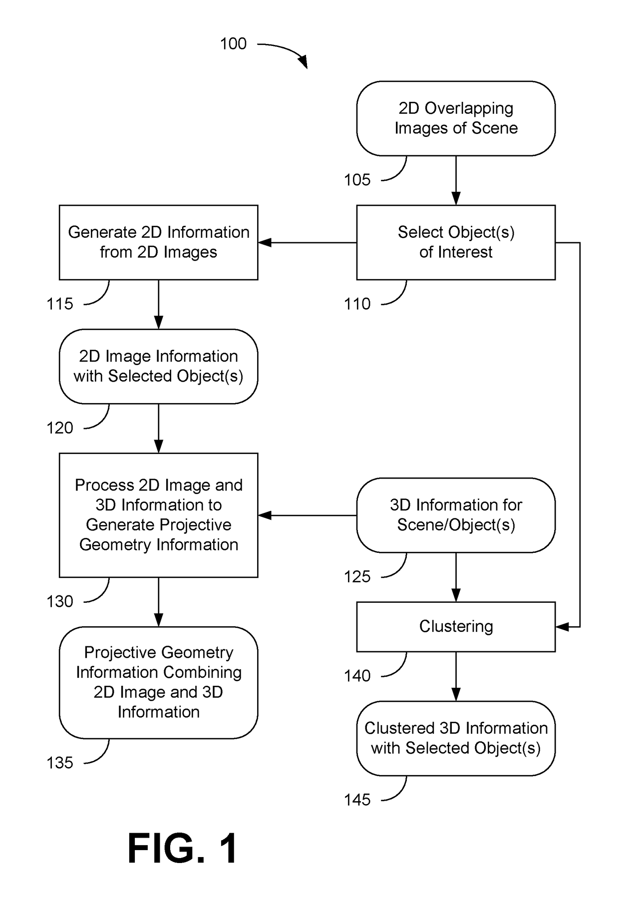 Systems and methods for extracting information about objects from scene information