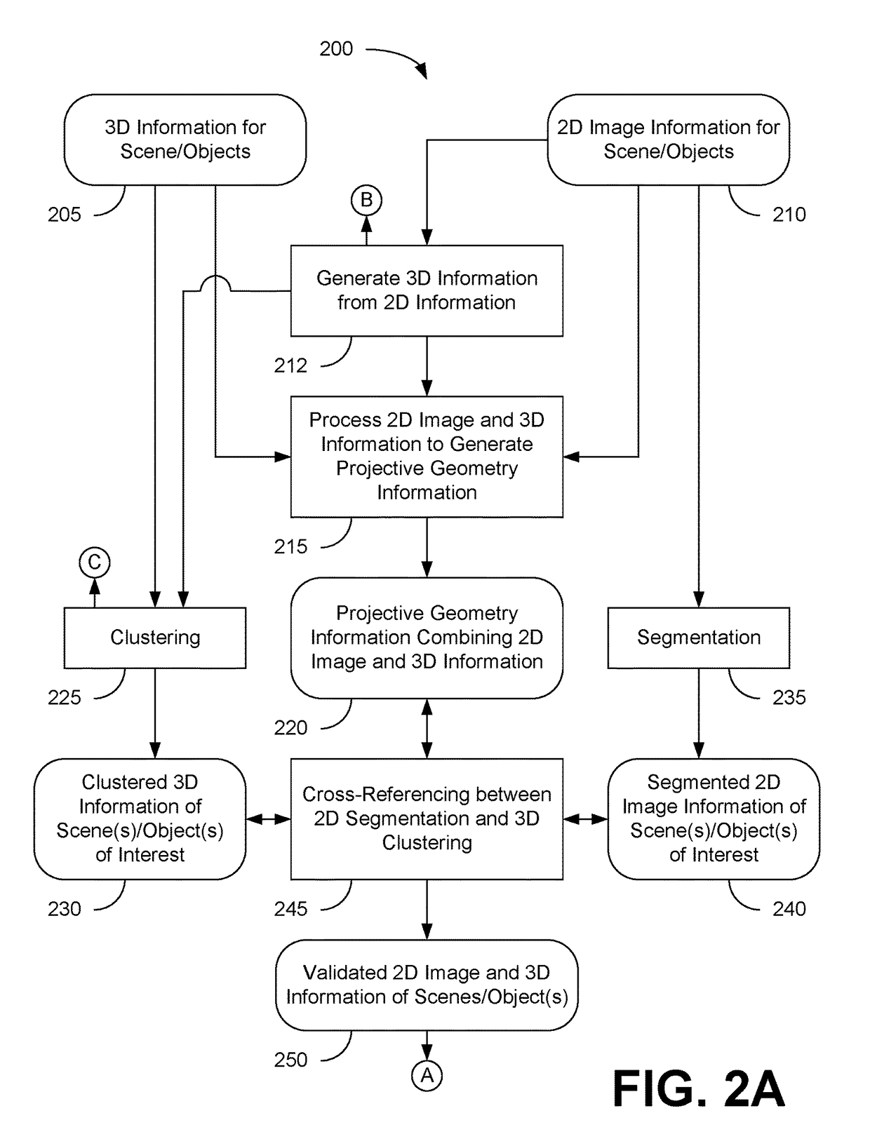 Systems and methods for extracting information about objects from scene information