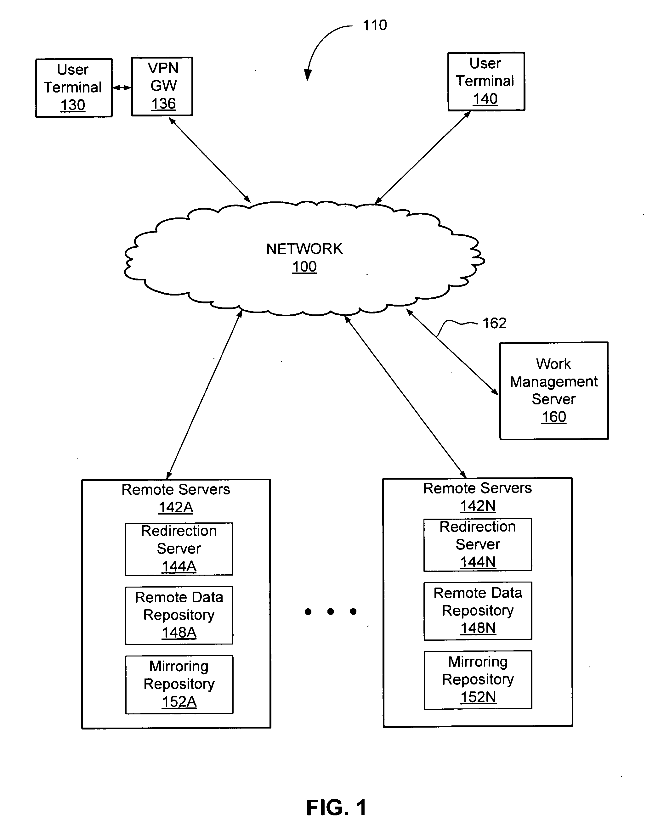 Trust Level Based Task Assignment in an Online Work Management System