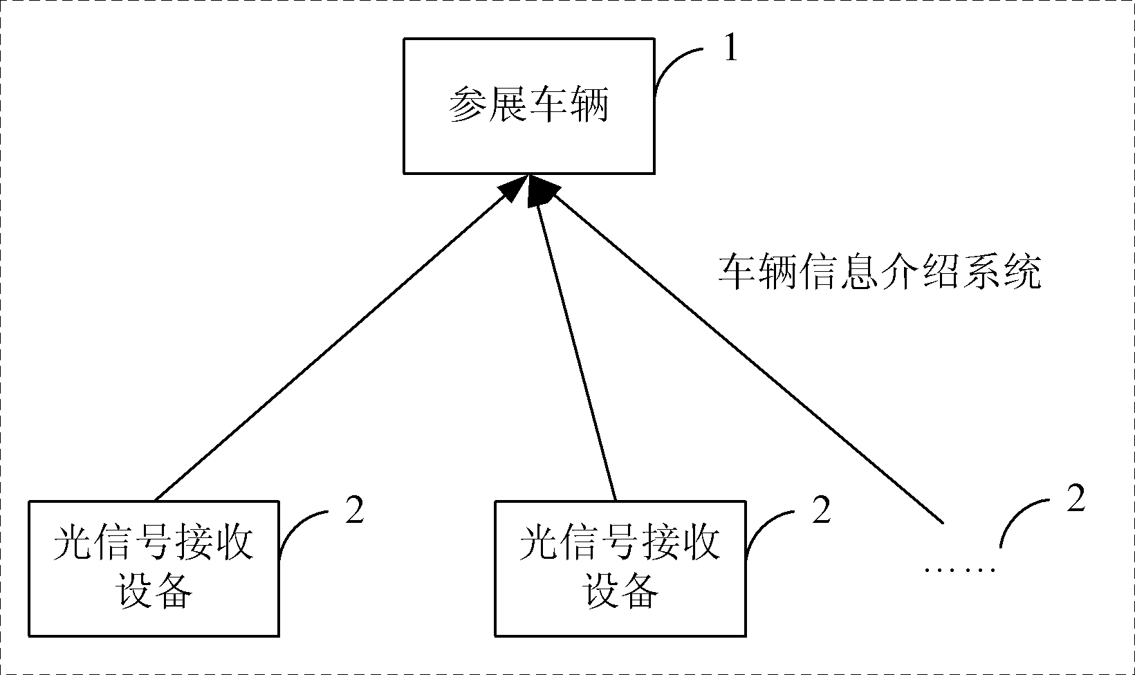 A method and system for introducing vehicle information in an auto show