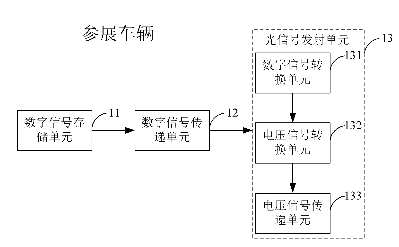 A method and system for introducing vehicle information in an auto show