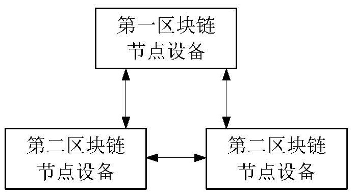 A block chain node authority control method and block chain system based on big data