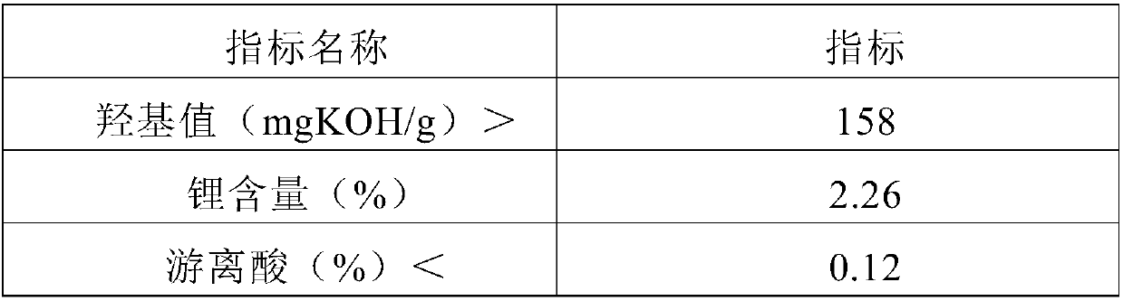 Preparation method of lithium 12-hydroxystearate