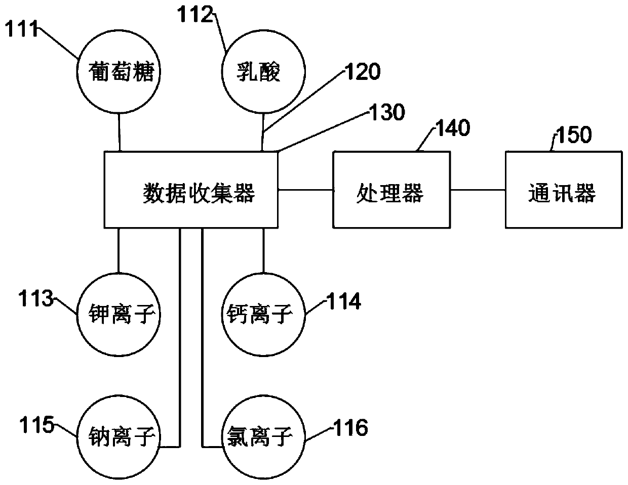 Processing method and device of perspiration data as well as perspiration monitor