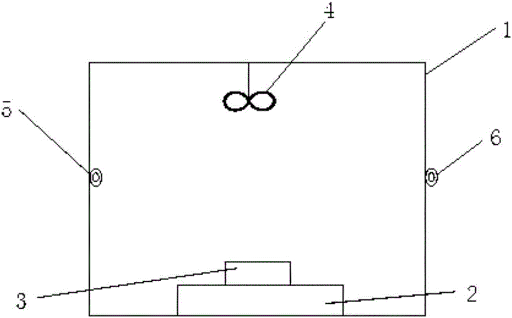 Material formaldehyde emission rate limit load rate test method