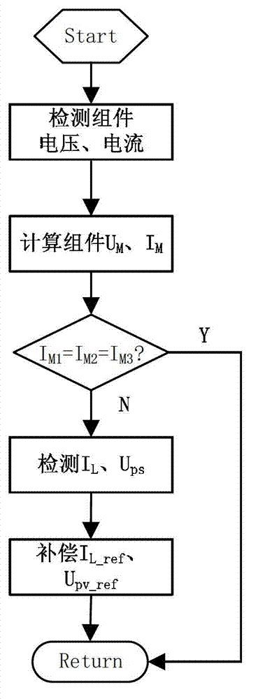 Photovoltaic array topological structure, grid-connected system based on photovoltaic array topological structure and photovoltaic array control method