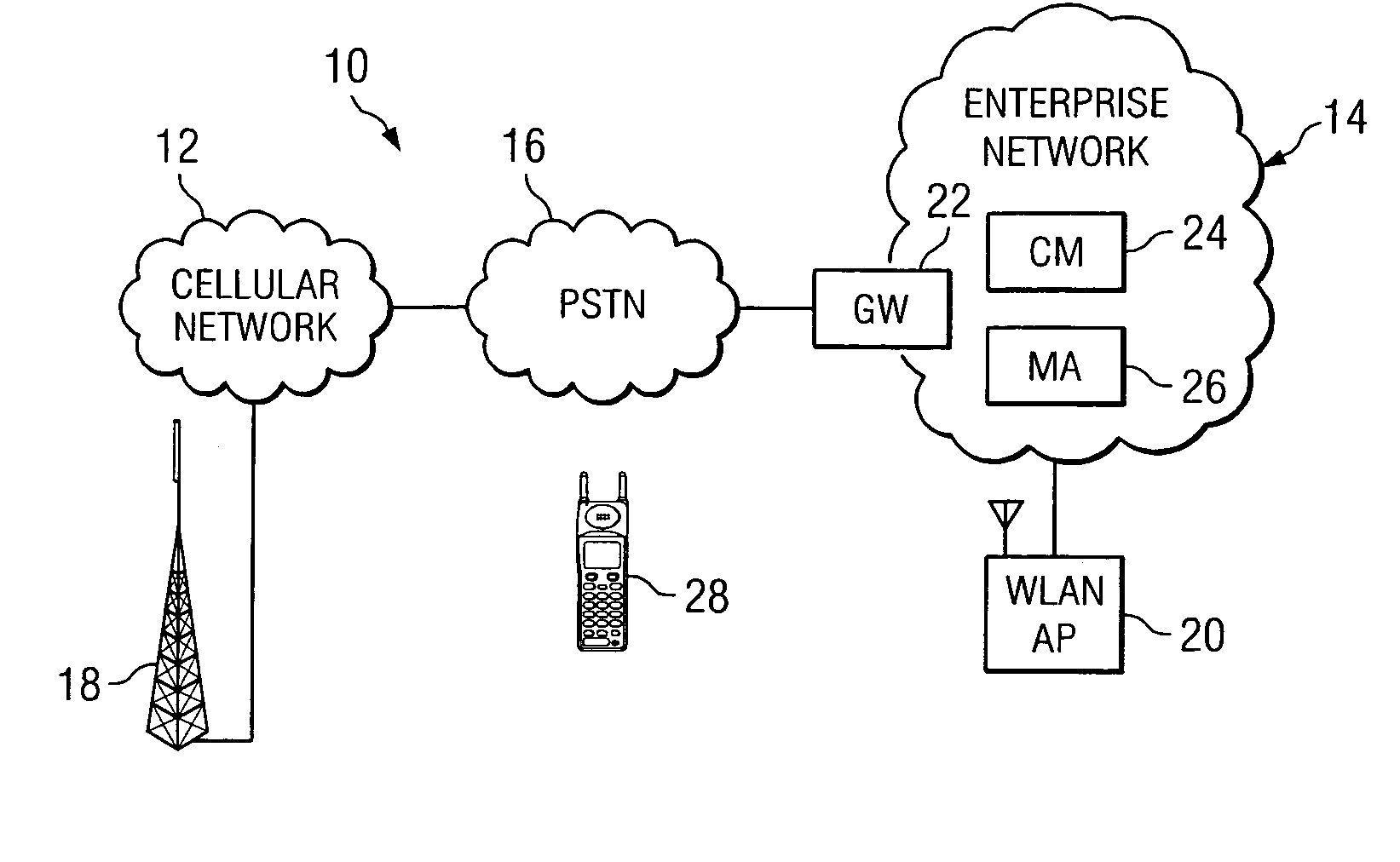 Handoff between cellular and enterprise wireless networks