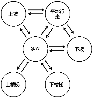 Artificial limb knee joint control method