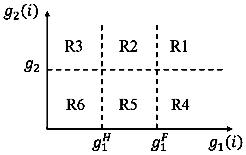 A Hybrid Duplex Relay Implementation Method Based on Statistical Probability Selection