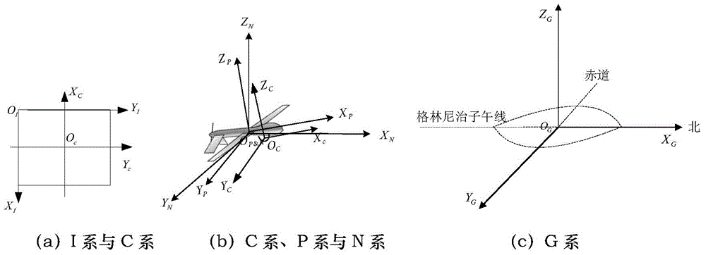 Unmanned aerial vehicle visible light and infrared image target positioning method under large squint angle