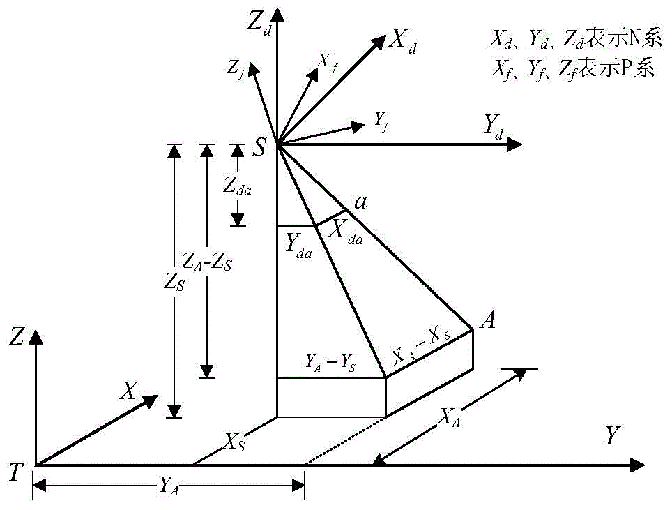 Unmanned aerial vehicle visible light and infrared image target positioning method under large squint angle