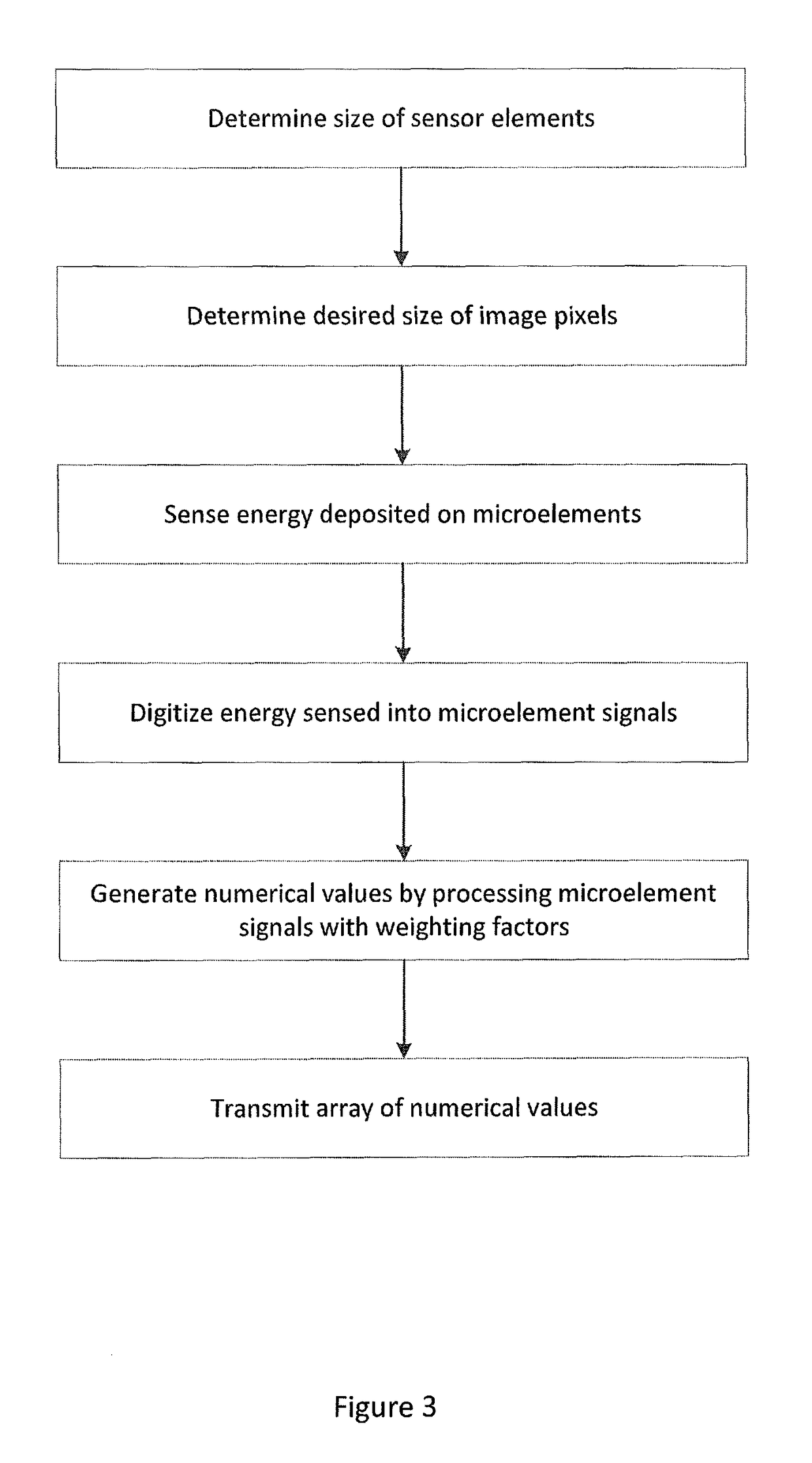 Method and apparatus for improved detective quantum efficiency in an X-ray detector