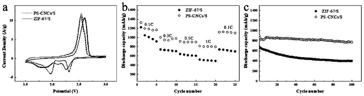 Polypyrrole-coated sulfur-doped cobalt-based carbon nanocage material, preparation method and application thereof