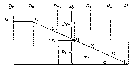 Contradiction separating deductive reasoning based on standard continuation triangle in propositional logic