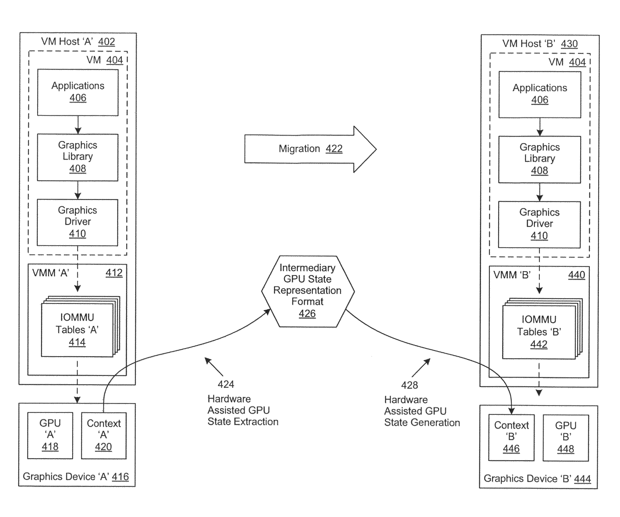 Saving, Transferring and Recreating GPU Context Information Across Heterogeneous GPUs During Hot Migration of a Virtual Machine