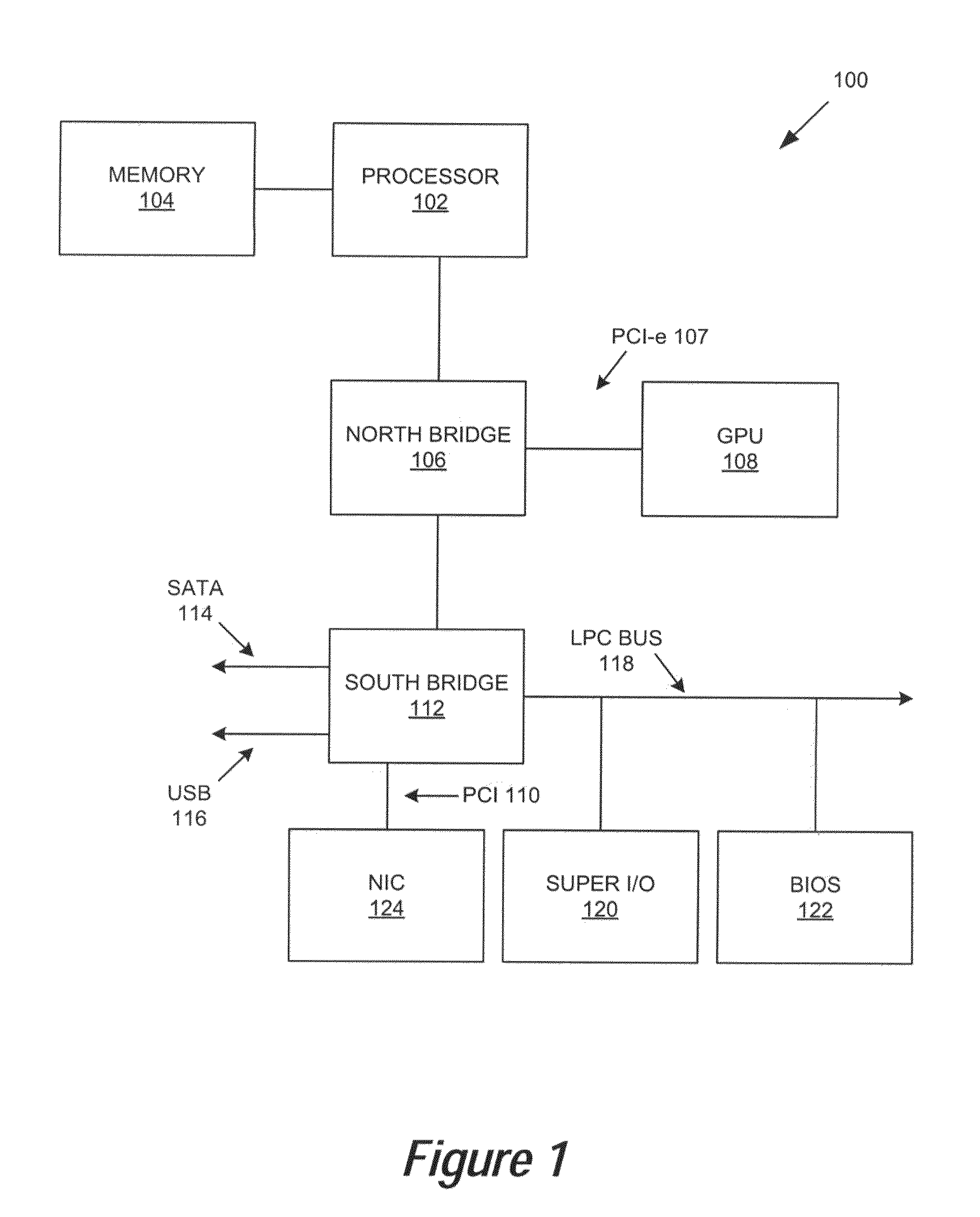 Saving, Transferring and Recreating GPU Context Information Across Heterogeneous GPUs During Hot Migration of a Virtual Machine