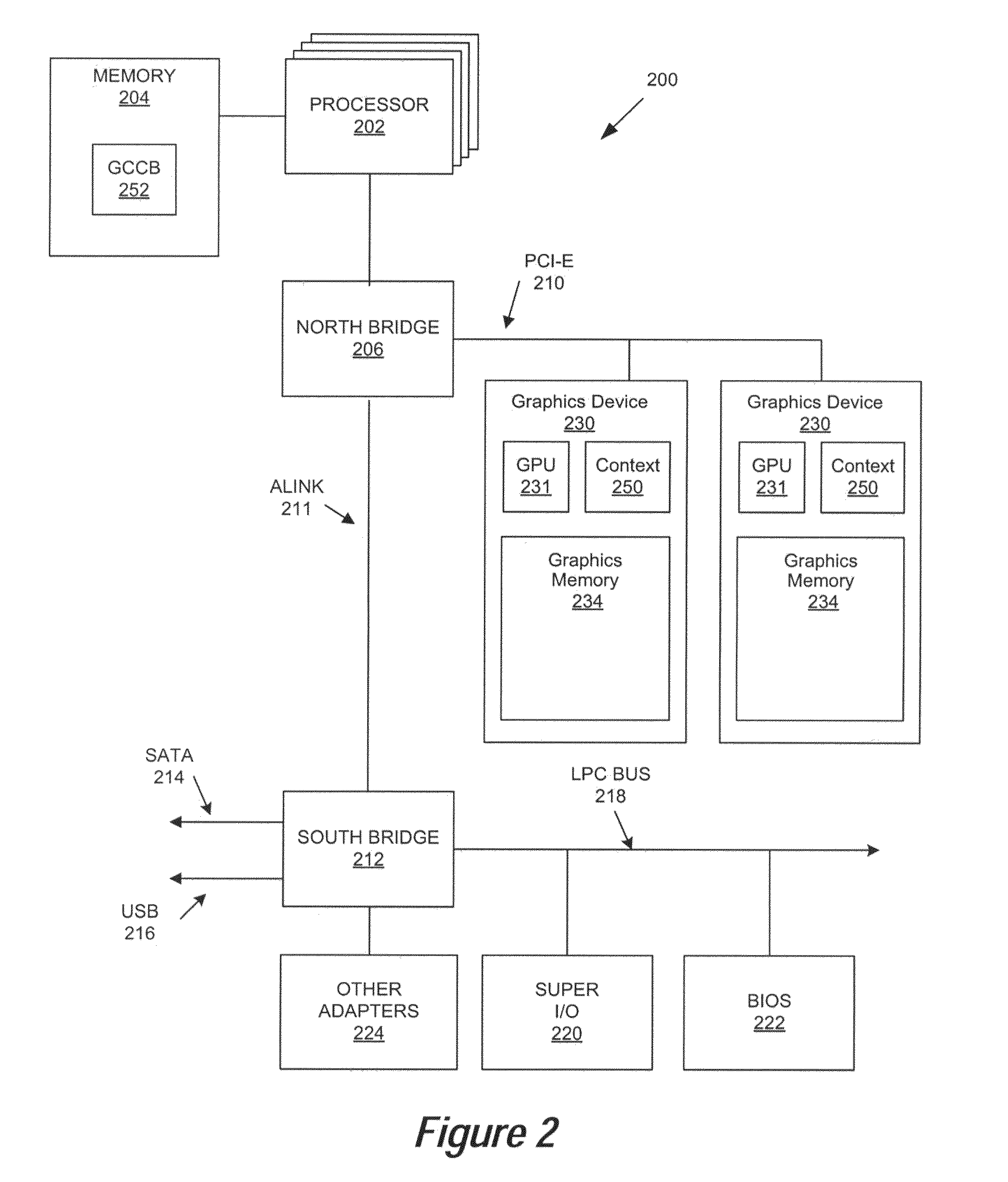 Saving, Transferring and Recreating GPU Context Information Across Heterogeneous GPUs During Hot Migration of a Virtual Machine