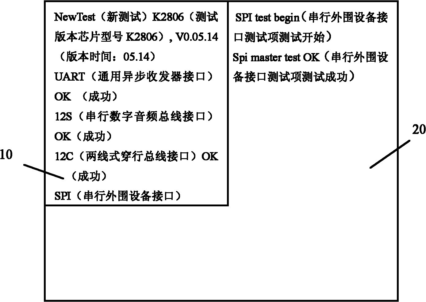 Function test system for SOC