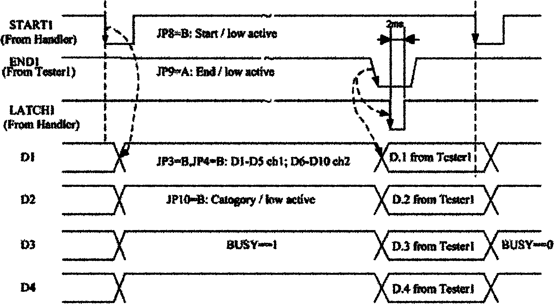 Function test system for SOC