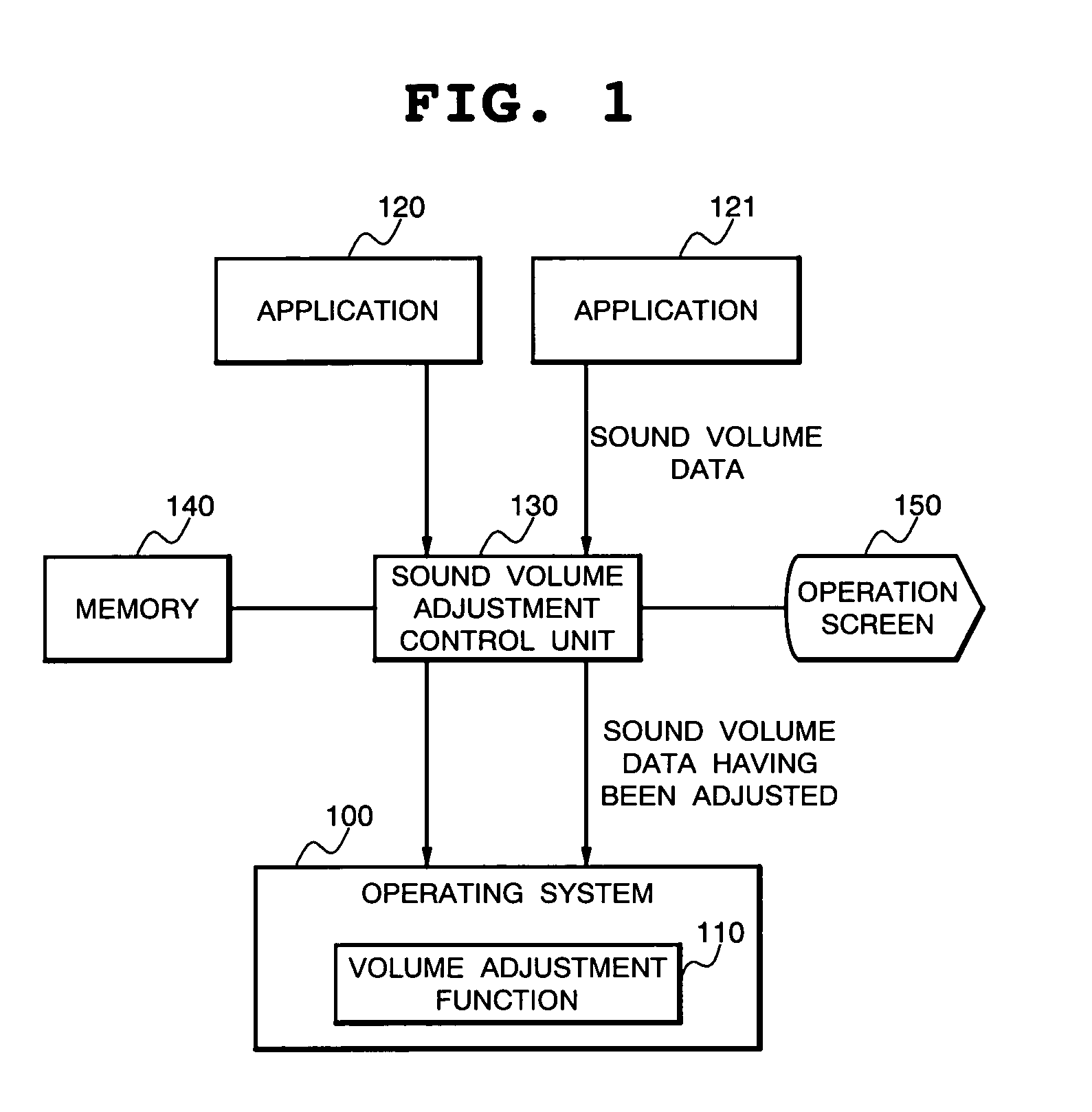 Sound volume adjustment system in personal computer and sound volume adjustment method thereof