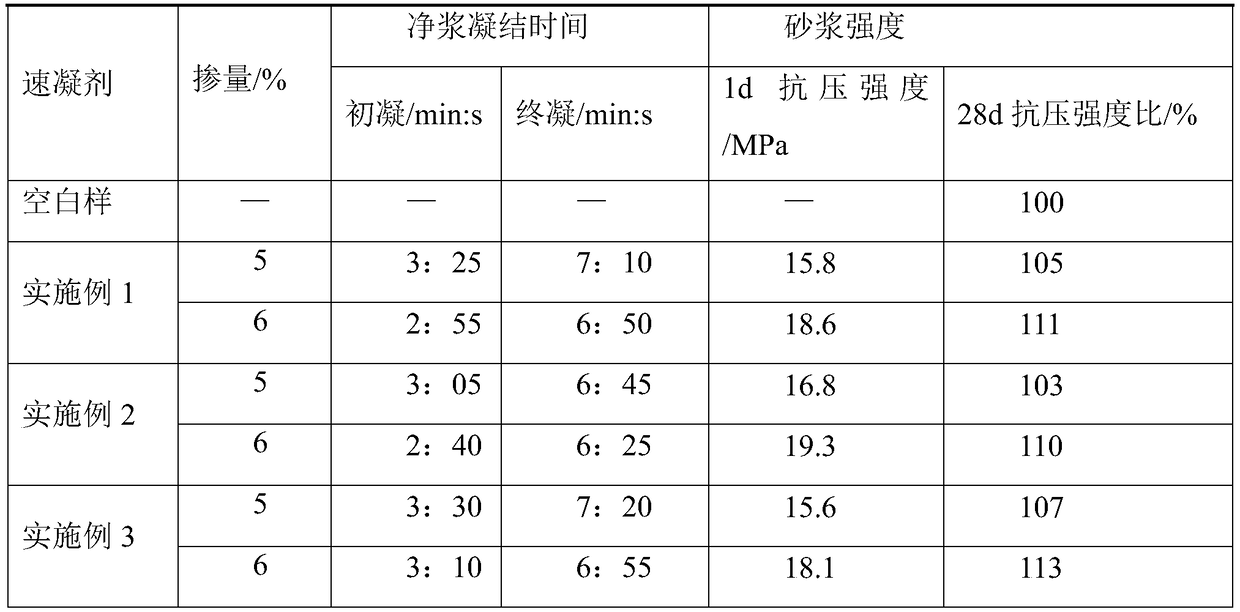 Impervious high-strength alkali-free liquid accelerator and preparation method thereof