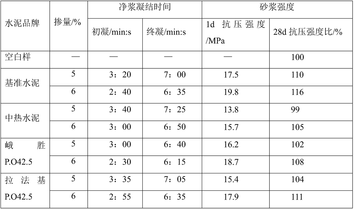 Impervious high-strength alkali-free liquid accelerator and preparation method thereof