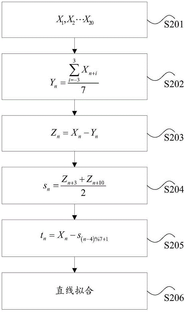 Network traffic checking method and network traffic checking device