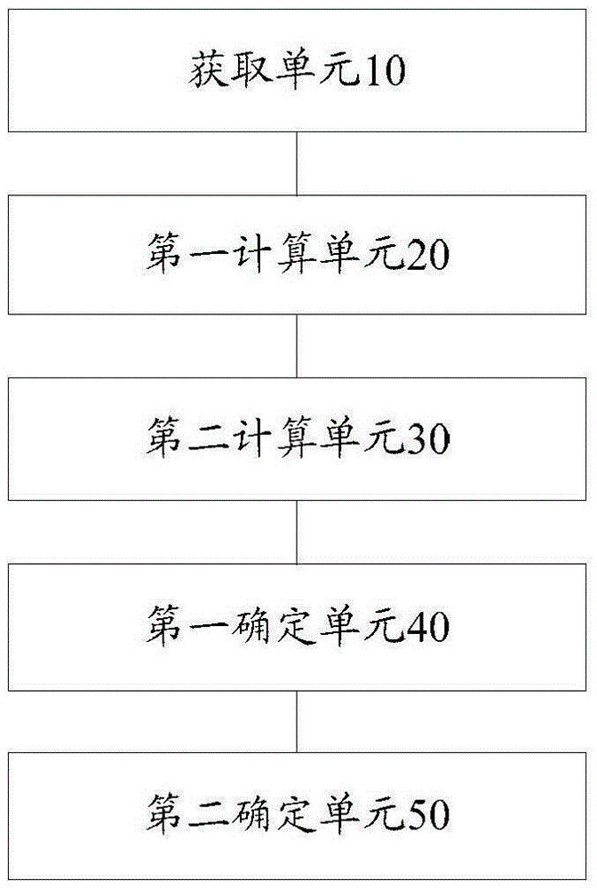 Network traffic checking method and network traffic checking device