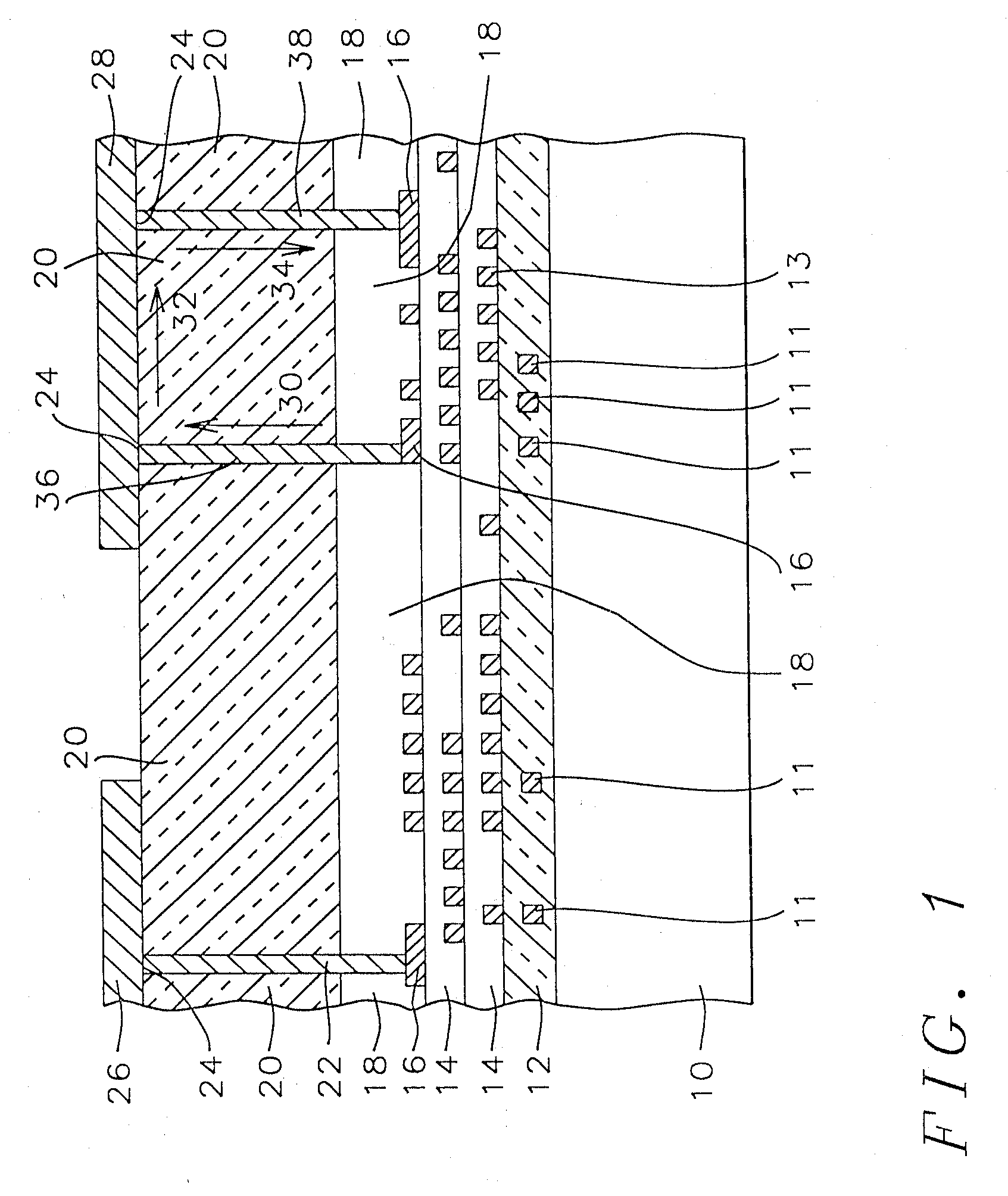 High performance system-on-chip using post passivation process