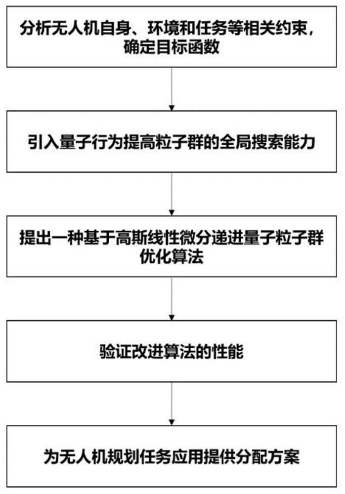 Combined strategy algorithm for channel inspection and fine inspection of unmanned aerial vehicle