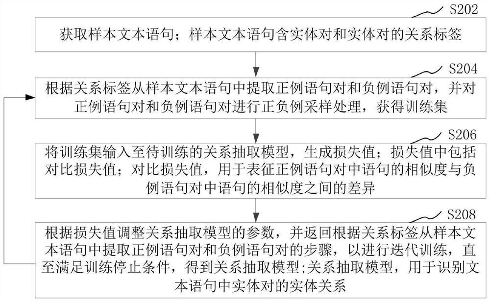 Text statement processing method and device, computer equipment and storage medium