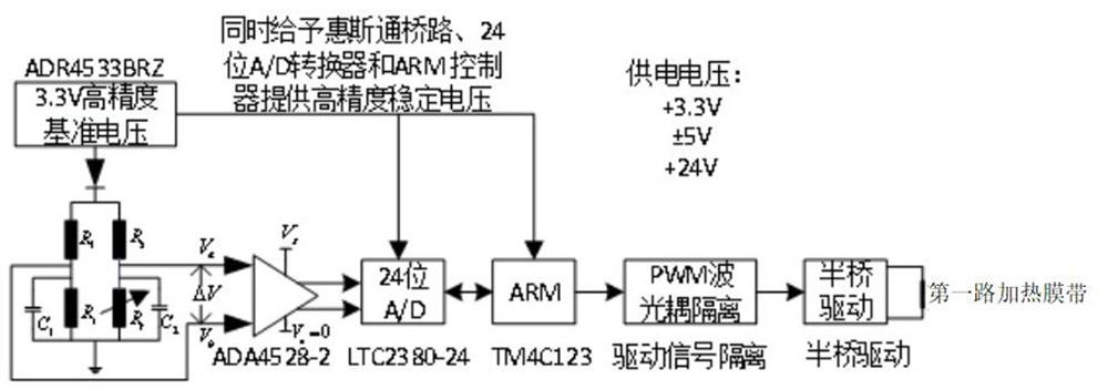 Constant temperature system of portable relative gravimeter