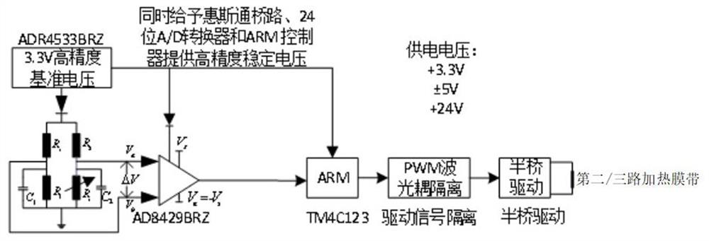 Constant temperature system of portable relative gravimeter