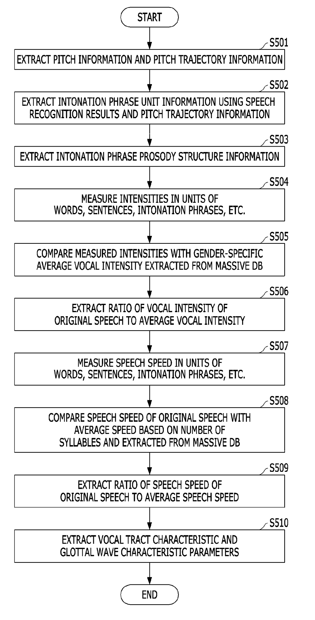 Automatic interpretation system and method for generating synthetic sound having characteristics similar to those of original speaker's voice