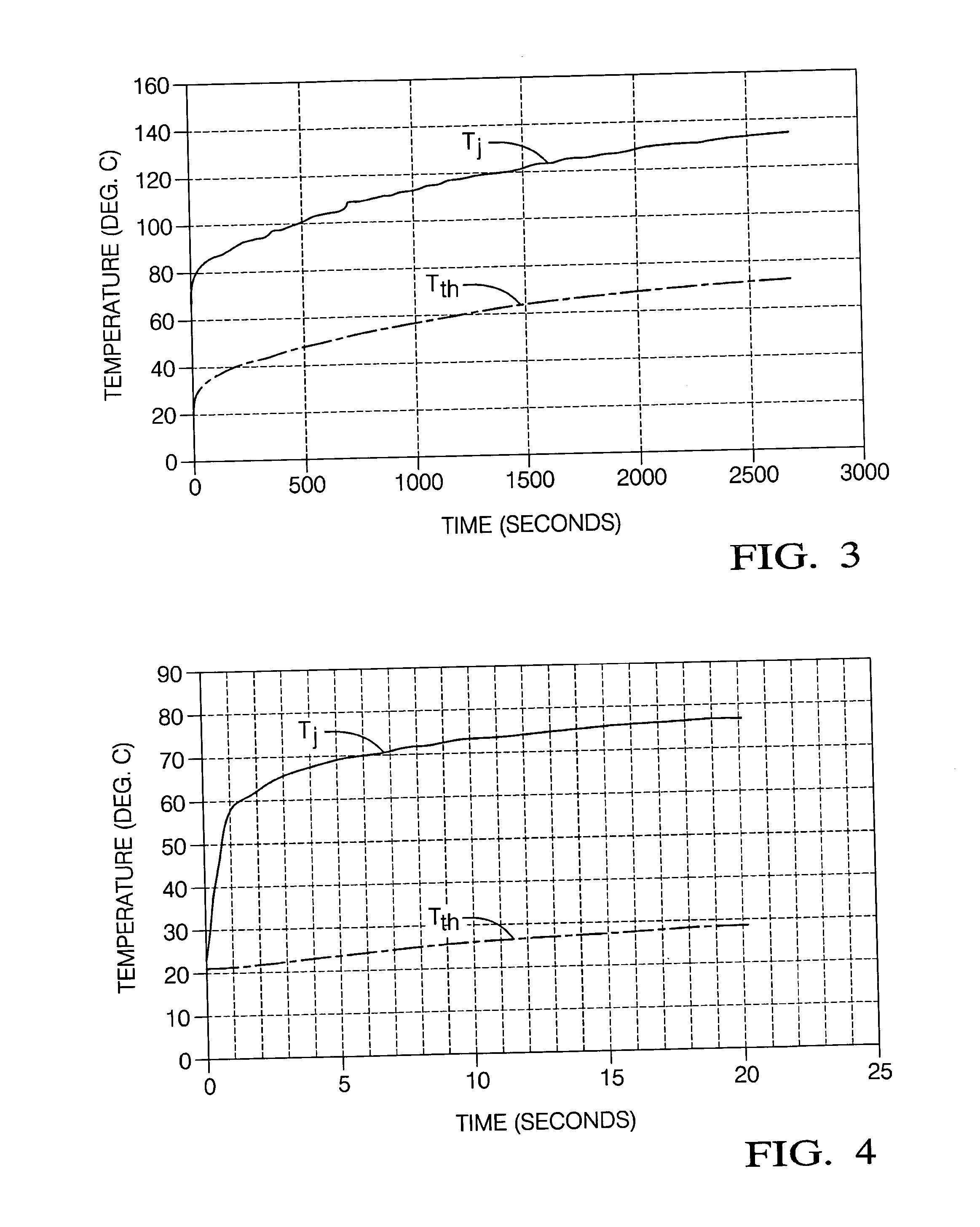 Method of determining FET junction temperature