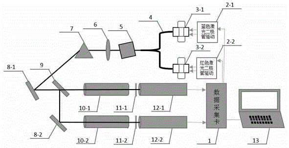 Optical fiber-coupled laser sum frequency technology-based trace mercury concentration detection method and device