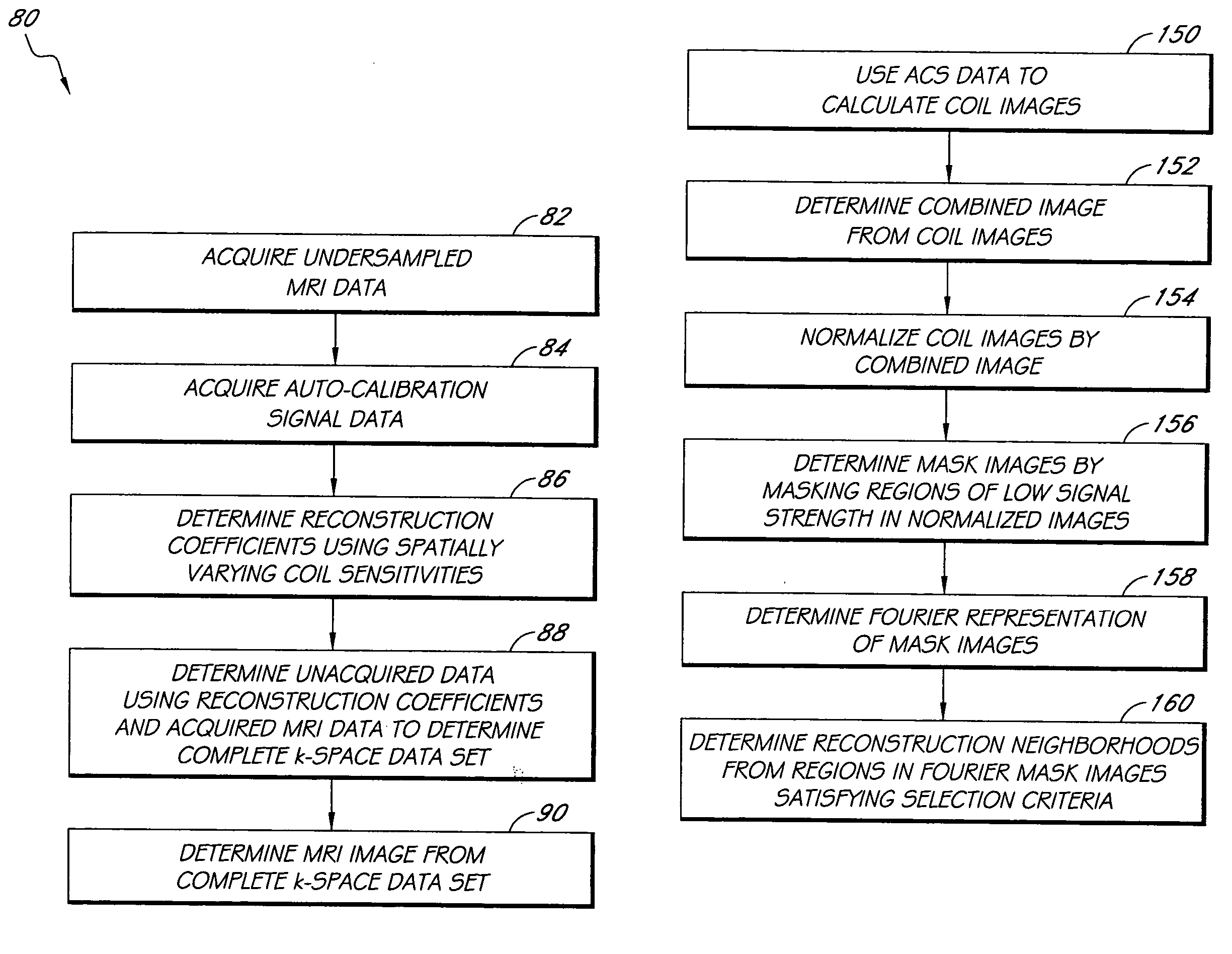 Systems and methods for image reconstruction of sensitivity encoded MRI data