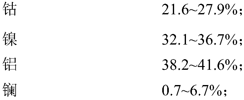 Magnetic memory alloy with large strain and preparation method thereof