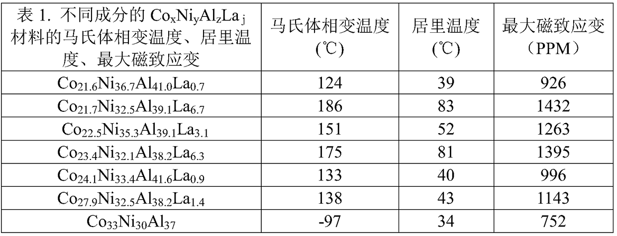 Magnetic memory alloy with large strain and preparation method thereof