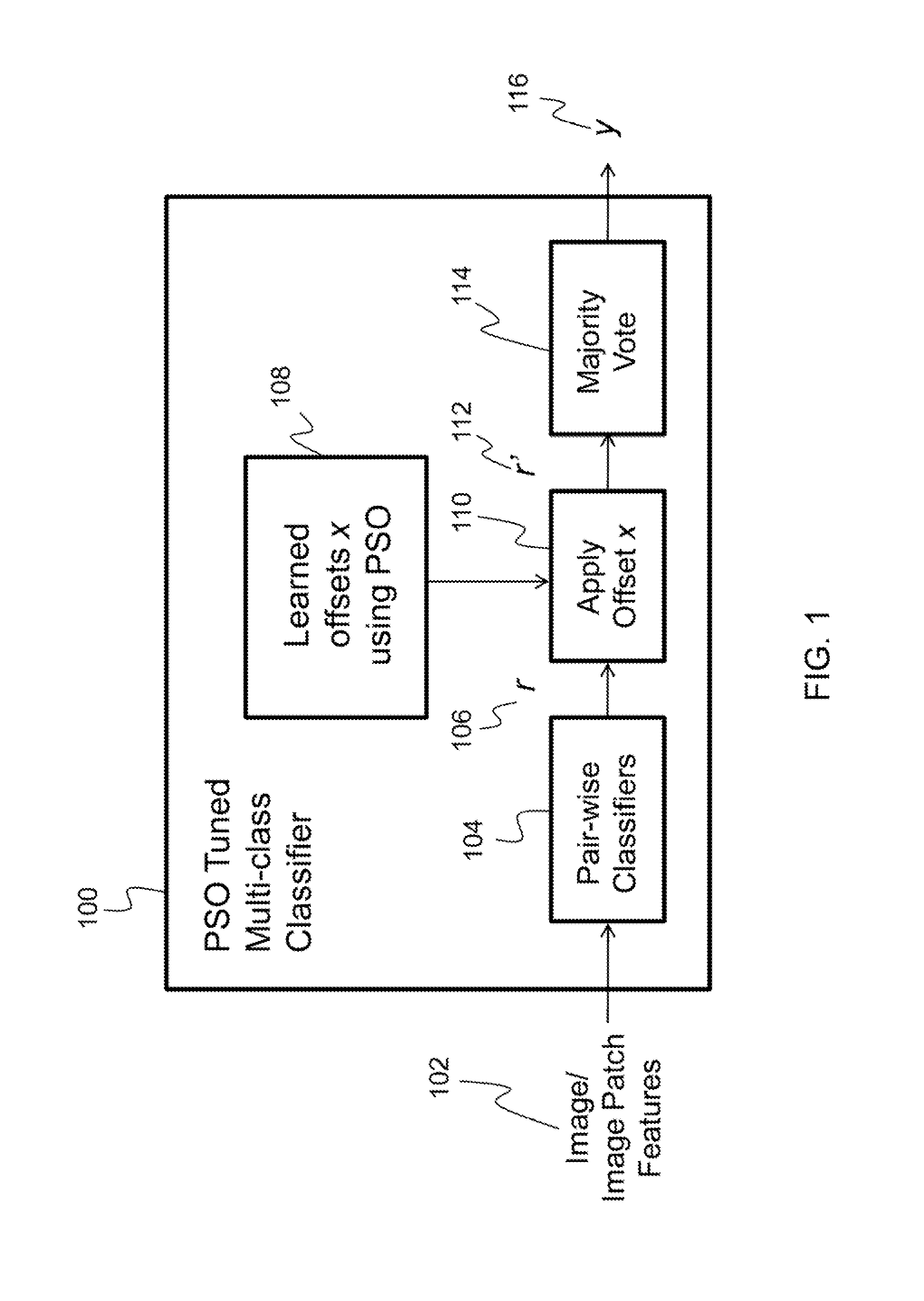 Optimal multi-class classifier threshold-offset estimation with particle swarm optimization for visual object recognition