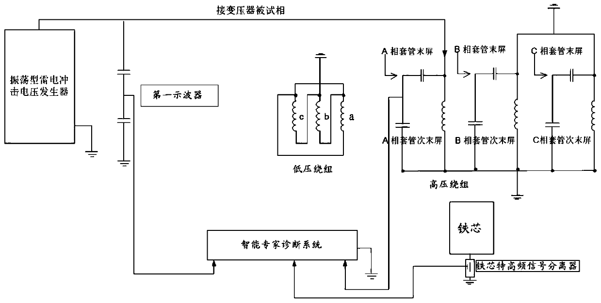 Oscillation type lightning impulse test system and method based on transformer self-sensing