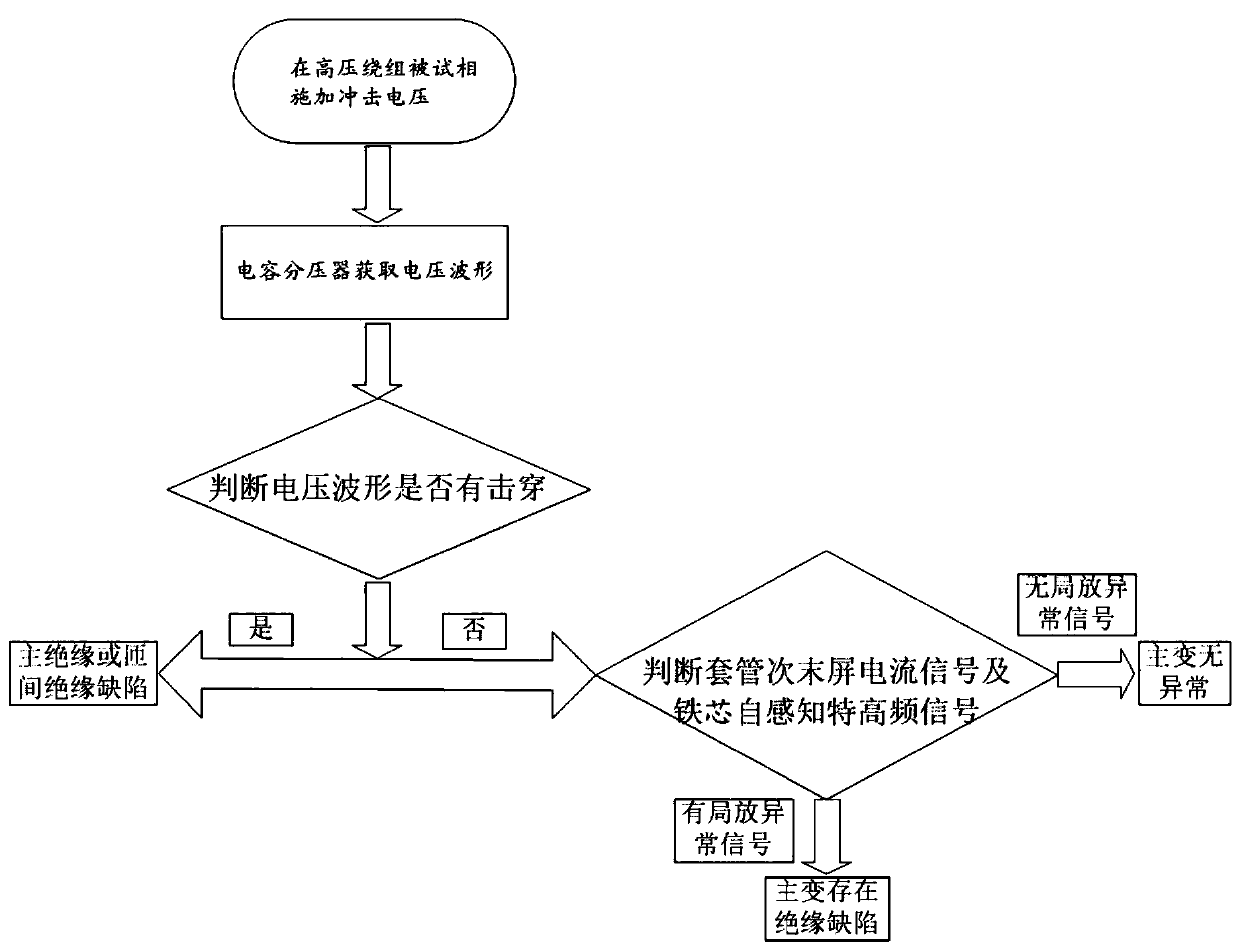 Oscillation type lightning impulse test system and method based on transformer self-sensing