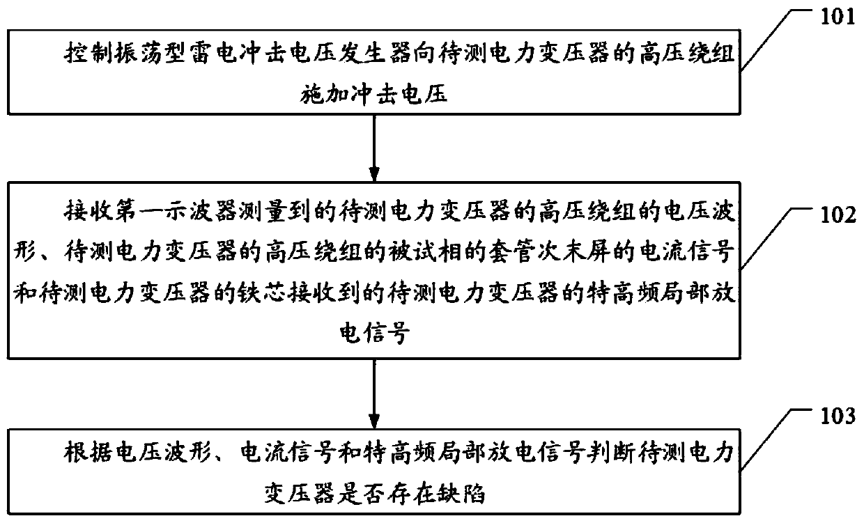 Oscillation type lightning impulse test system and method based on transformer self-sensing