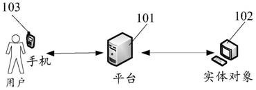 Shop data processing method and device