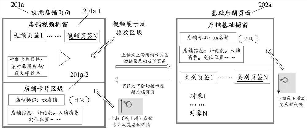 Shop data processing method and device