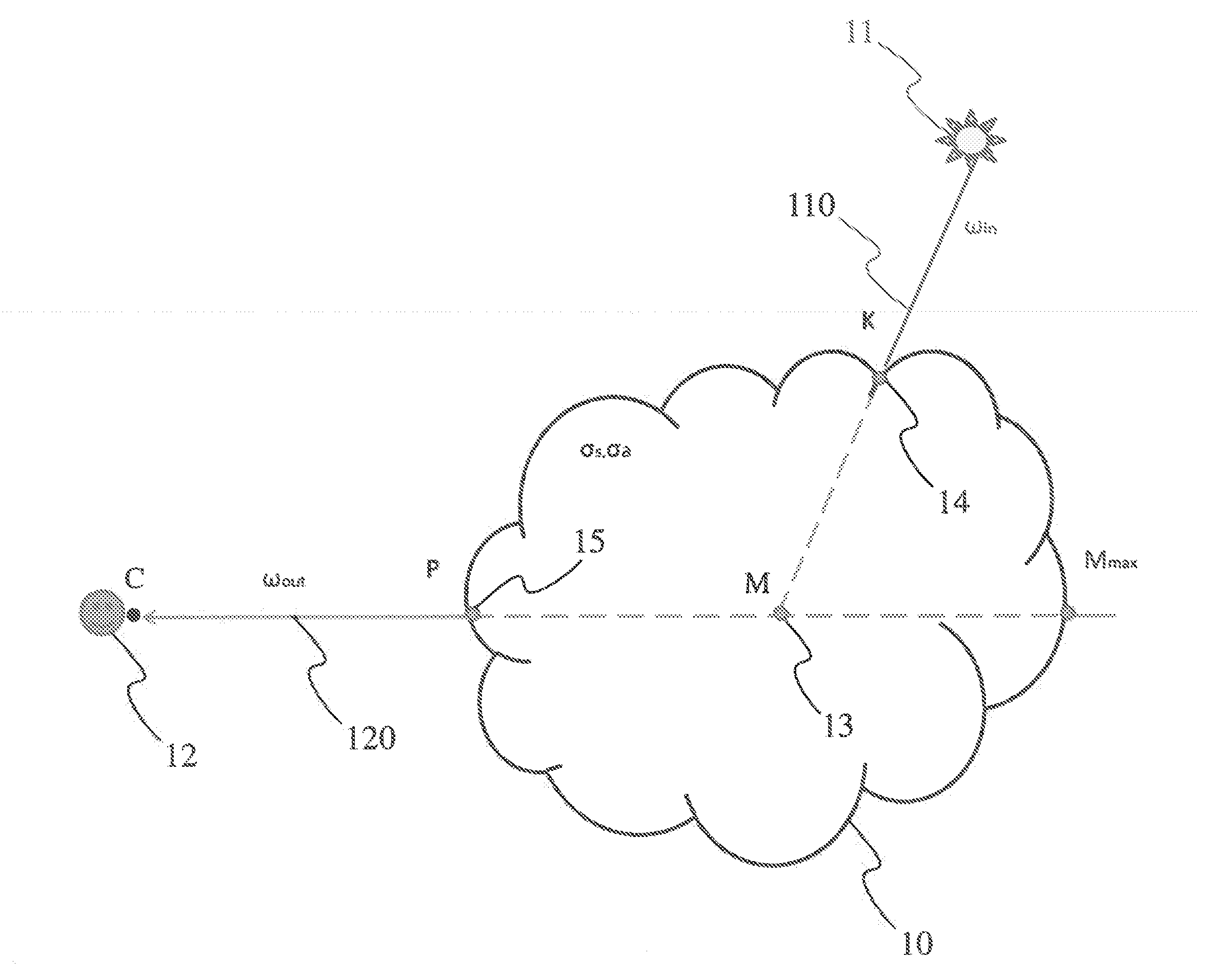 Method for estimating light scattering