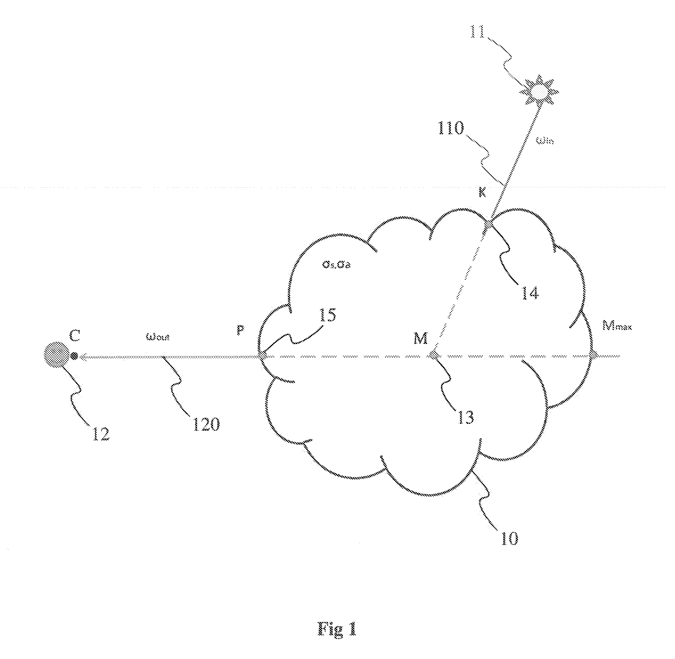 Method for estimating light scattering