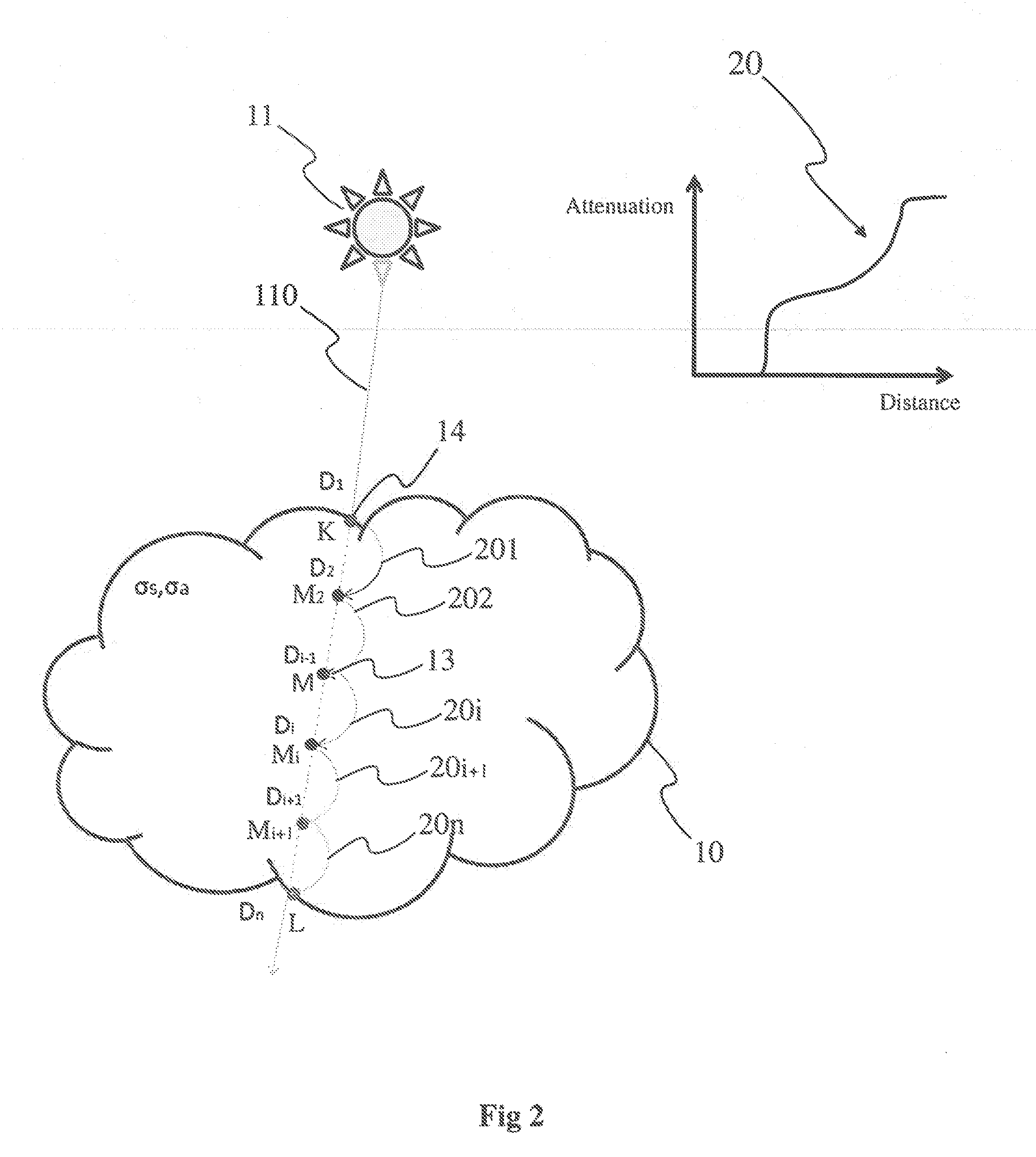 Method for estimating light scattering