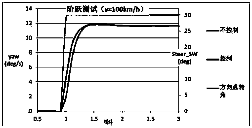 Torque vector control method for four-wheel drive electric vehicle